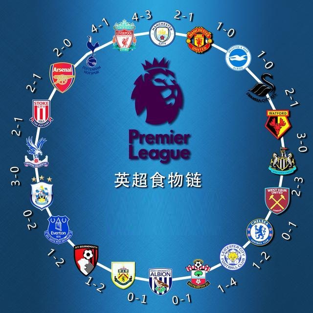 供全方位保 供全方位保