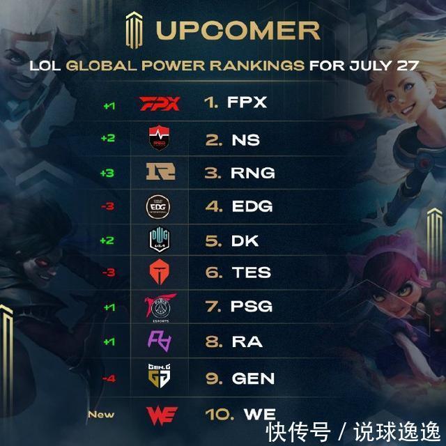 的后续表现 的后续表现