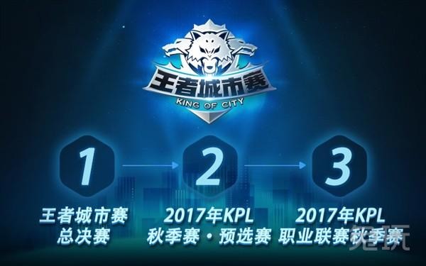 线的动作